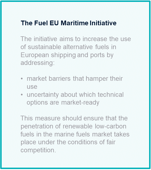 EU's 'Fit for 55' Impact on Ship and Cargo Owners